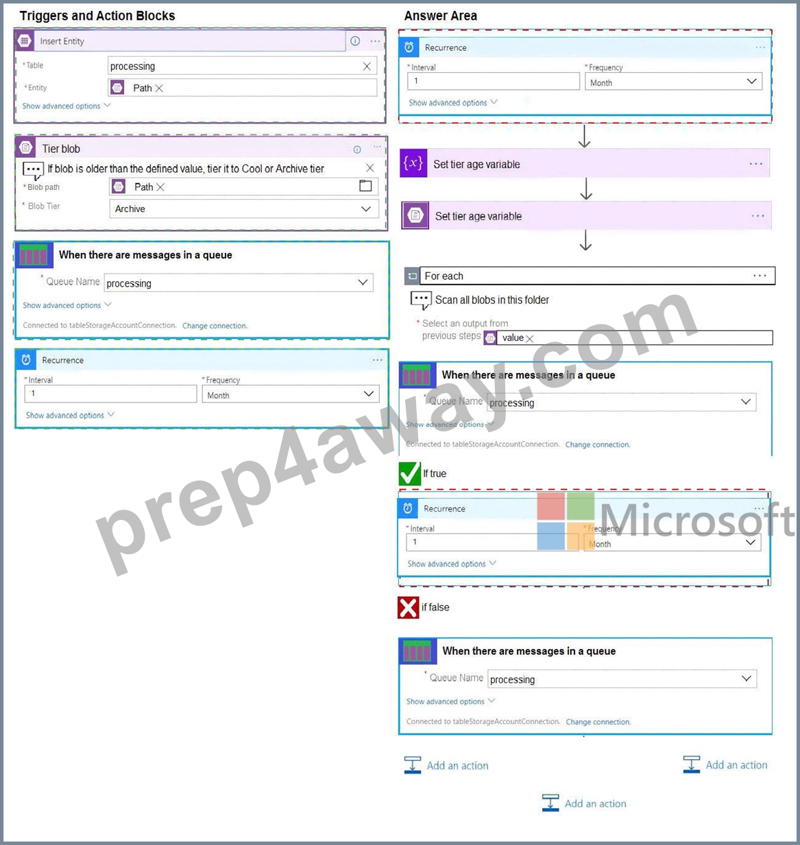 Microsoft AZ-204 Practice Exam - 325 Unique Questions [Q17-Q38] | Prep4away